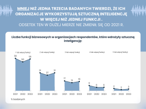 wykres opisany w artykule